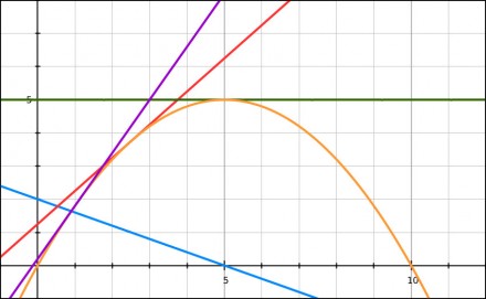 polynom_graph_20130301_005134